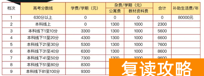 永州市宏桦高级中学高考复读部收费标准 学费多少钱一期