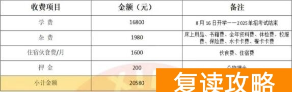 湖南单招培训学校汇总